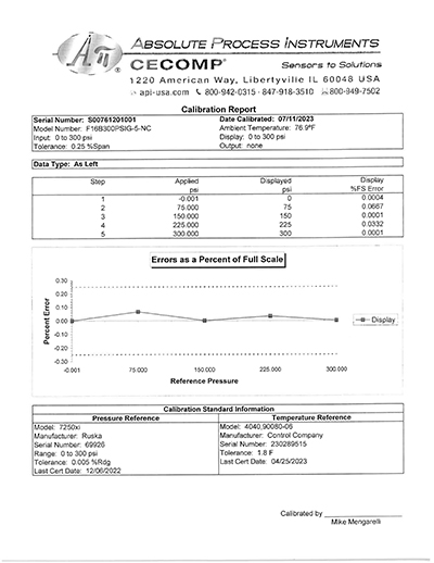 NIST traceable calibration certificate